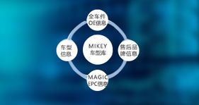 Mikey 车型库